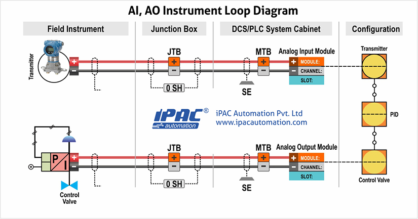  iPAC Automation Pvt Ltd