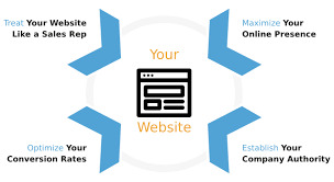  Elevate Your Online Presence with ATX Web Designs: Leading Web Design Company in Austin