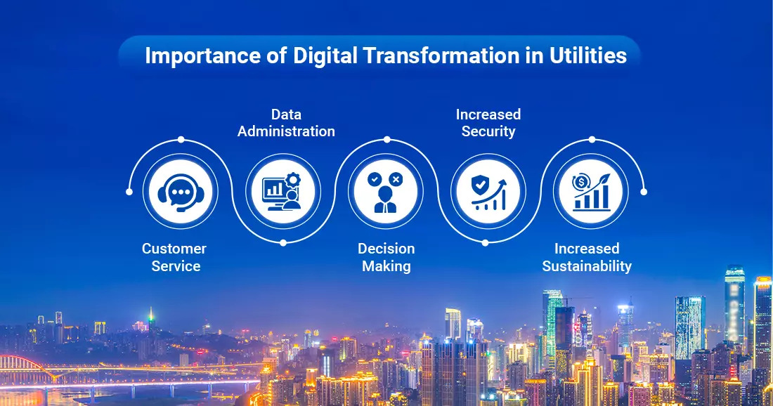  The Power of Digital Transformation in Utilities
