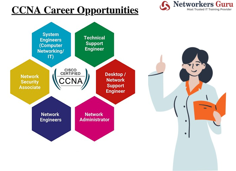 Best Cisco CCNA certification Training in Gurgaon, Delhi NCR, India