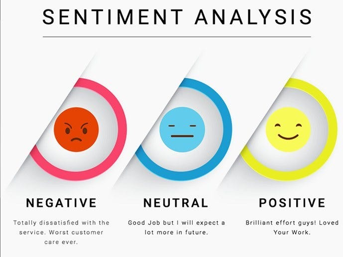  Best Email Sentiment Analysis | Inference Labs