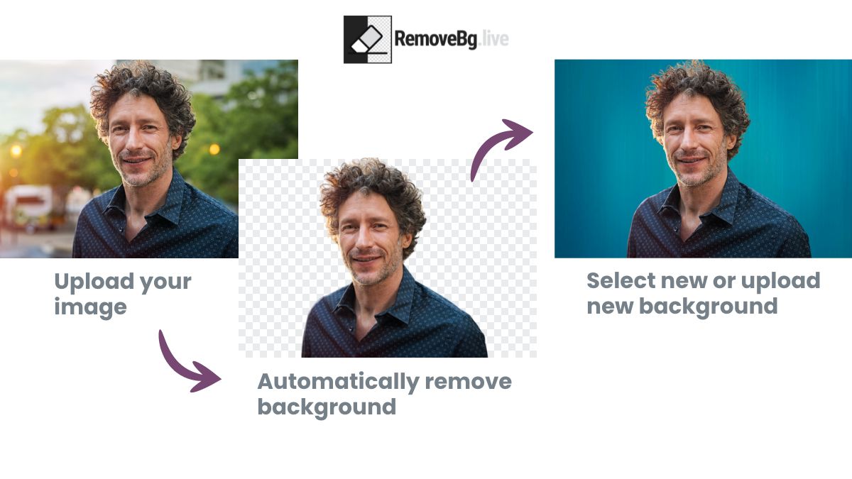 Remove Backgrounds Instantly with removebg.live