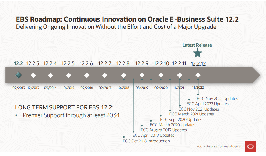  The Future of Oracle E-Business Suite  - EBS Roadmap and Support