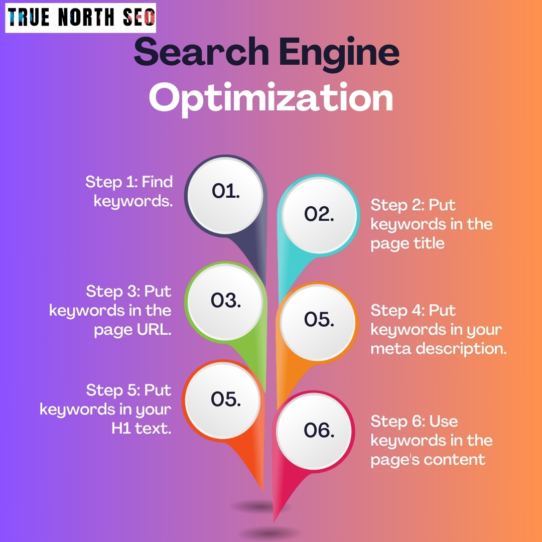  Search Engine Optimization in Vancouver