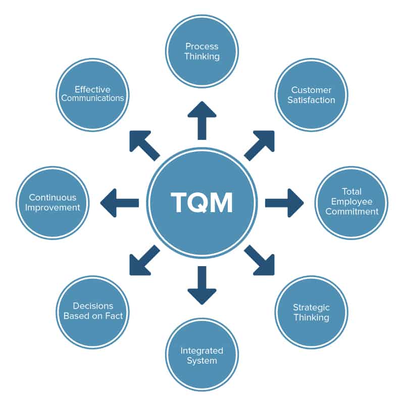  Best TQM Consultants for Manufacturing Business | Tetrahedron
